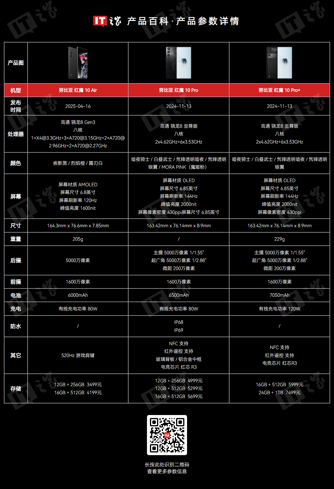 紅魔 11 手機風扇升級、整機支持 IP68 防塵防水